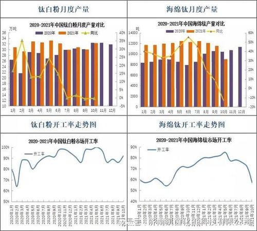凱茵化工原料采購(gòu)網(wǎng)11月23日鈦系產(chǎn)品報(bào)價(jià)