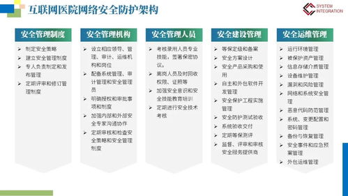 互聯網醫院網絡安全等保建設與人力資源網站維護方案探析