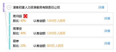 湖南初建人力資源服務有限責任公司 人力資源網站的建設與上門維護實戰策略