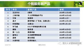 人力資源服務產品創變與體系創建 第四部分 人力資源網站的建設與上門維護