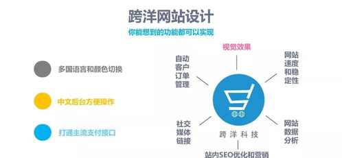 外貿企業營銷升級策略二 企業建立獨立網站（B2B或B2C）的重要性與人力資源網站的建設及上門維護
