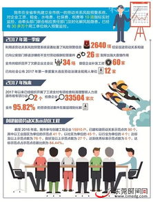 市人力資源局在全省率先建立勞動關系風險預警系統，助力人力資源網站建設與上門維護服務升級