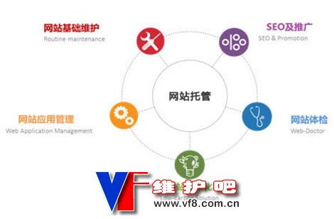 人力資源網站的建設與上門維護 收費標準與年費解析